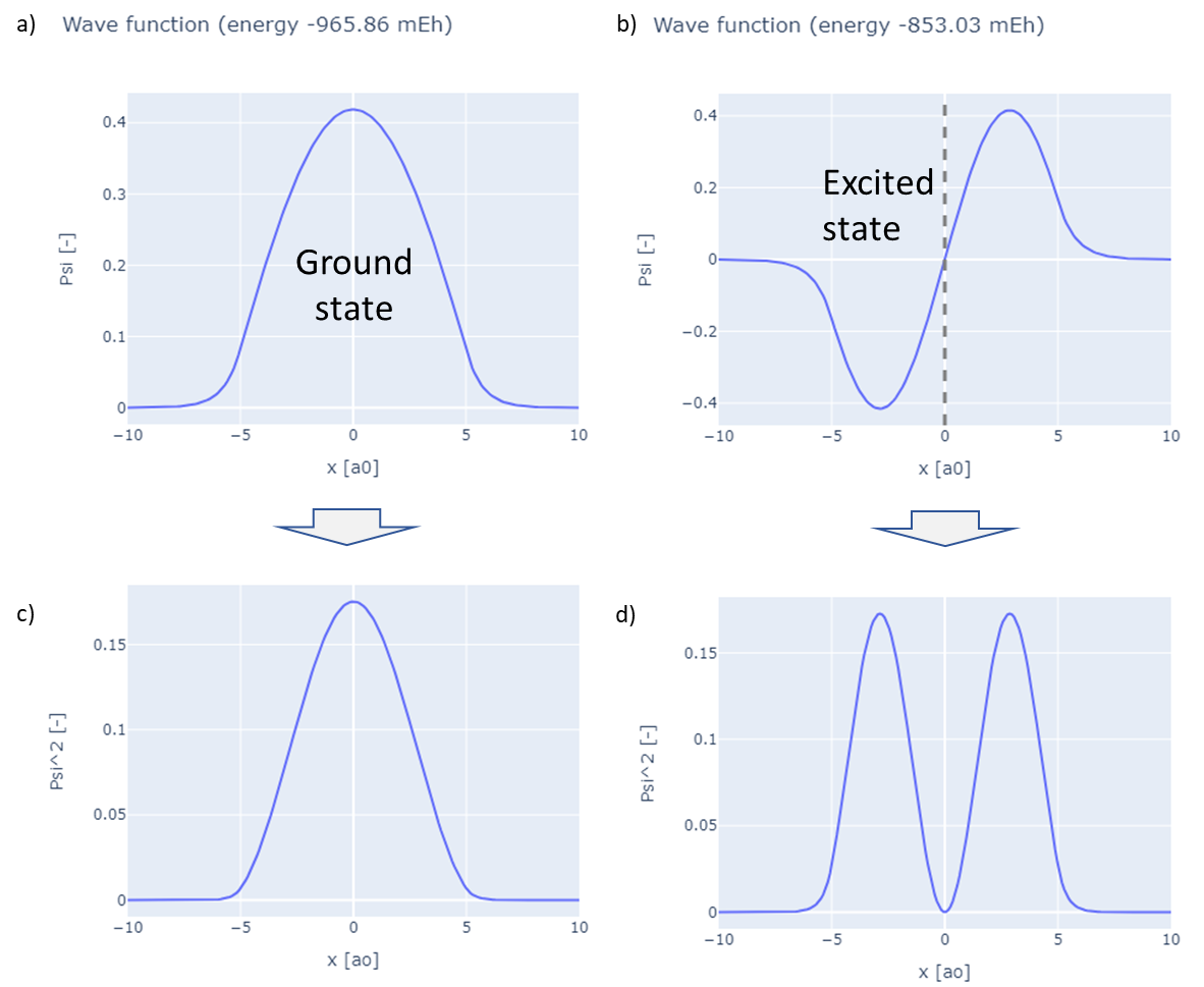 Wave function examples