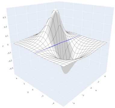 Defines the shape of a Planar Node in an excited state.